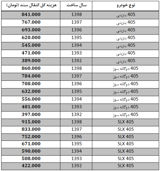 هزینه انتقال سند انواع پژو 405